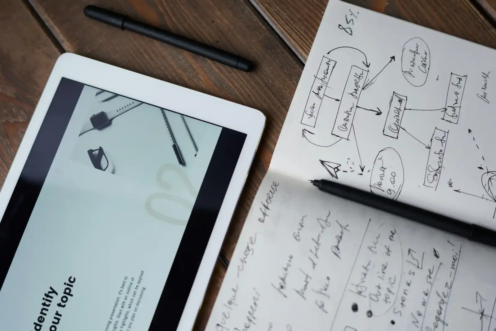 Content Marketing Strategies