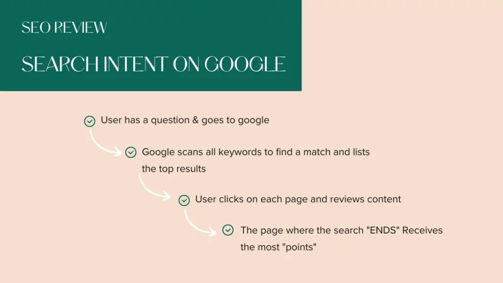 Search Intent On Google Infographic X