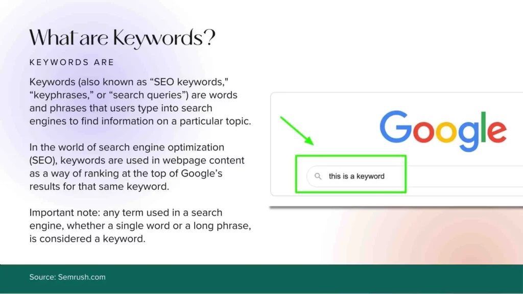 What Are Keywords Infographic X