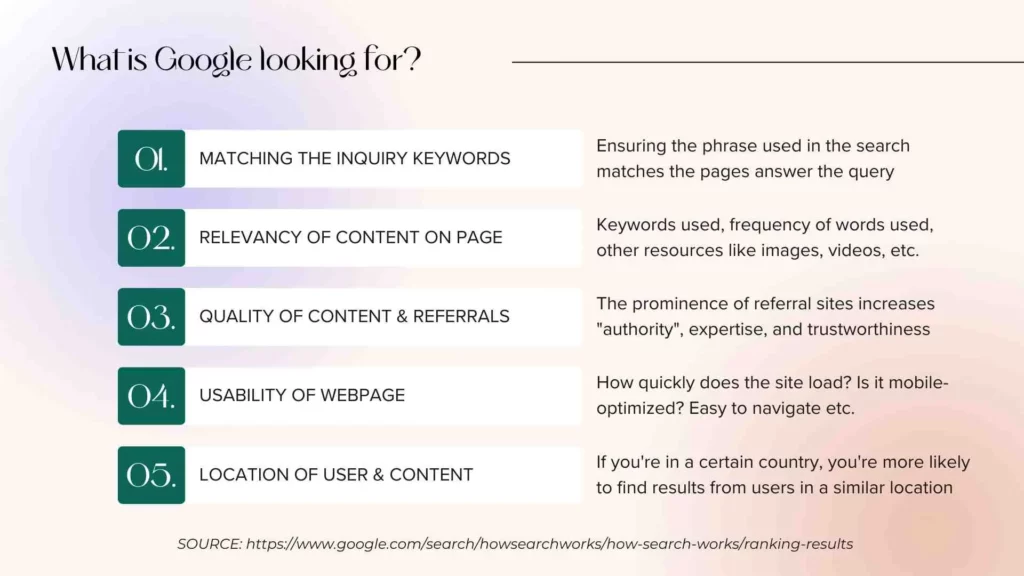 What is Google Looking for infographic