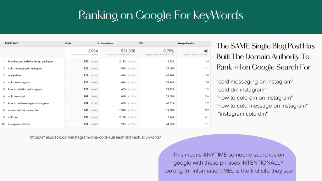 ranking on google for keywords screenshot sharing how one blog post ranked for multiple keywords on google SERP