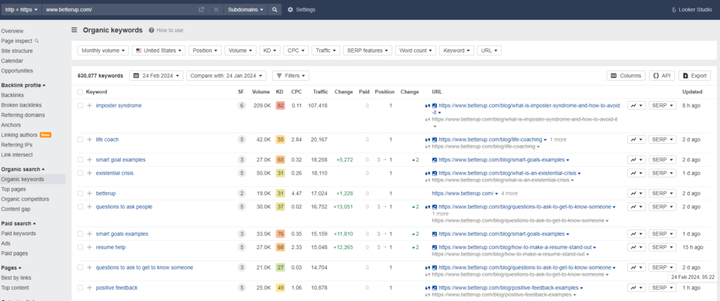 check for relevant keyword ideas using your competitors data