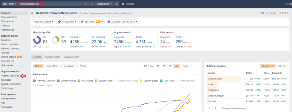 analyzing keywords using ahrefs and find keyword ideas