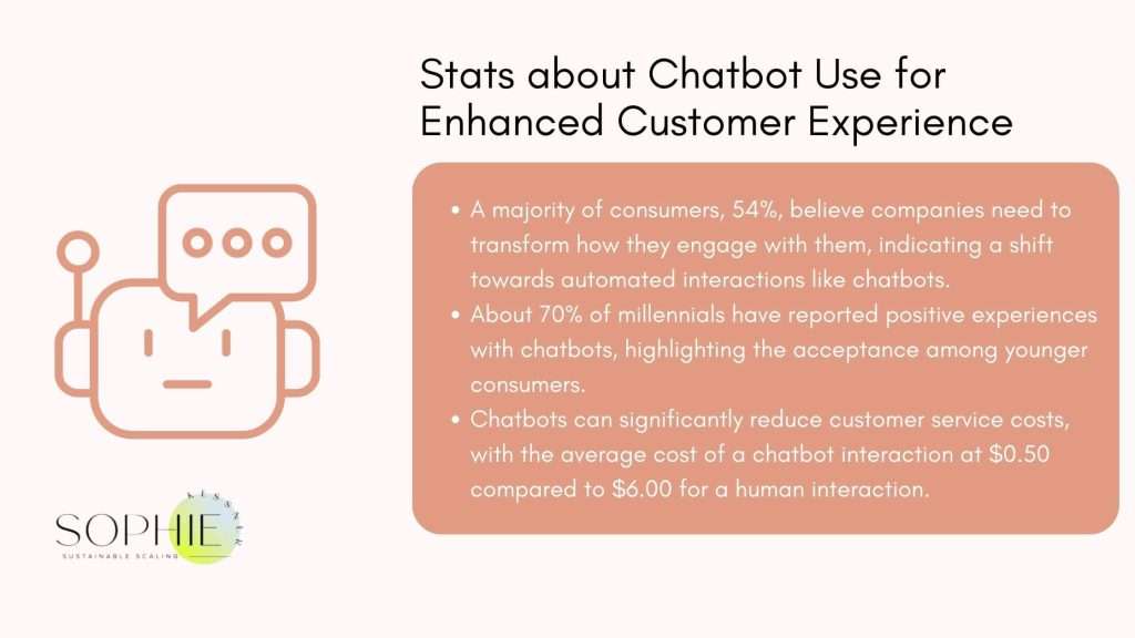 ai chatbot
