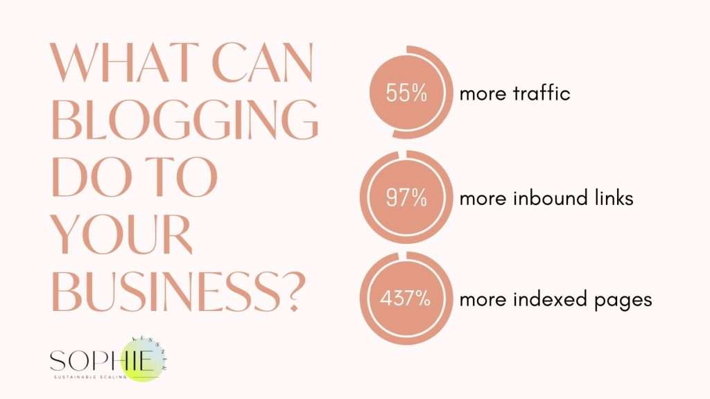 blogging for lead generation