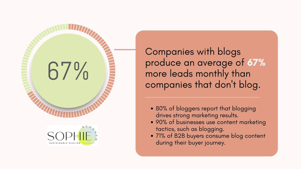 statistics to prove why you should prioritize blogging