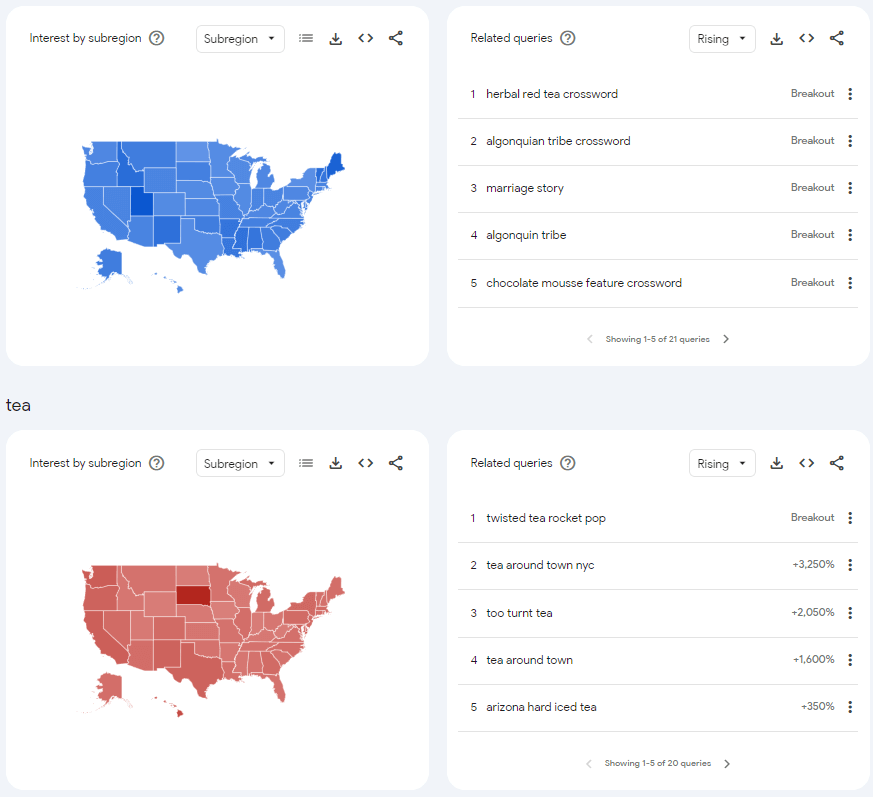discover related queries