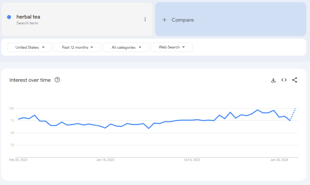 keyword research on Google Trends