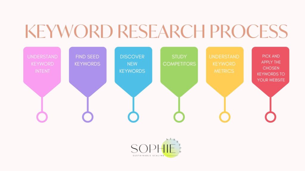 keyword research guide