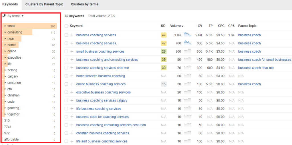 getting LSI keywords from seed keyword