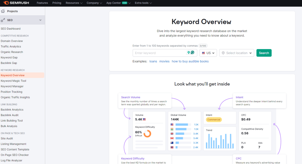 Using SEMRush for keyword research