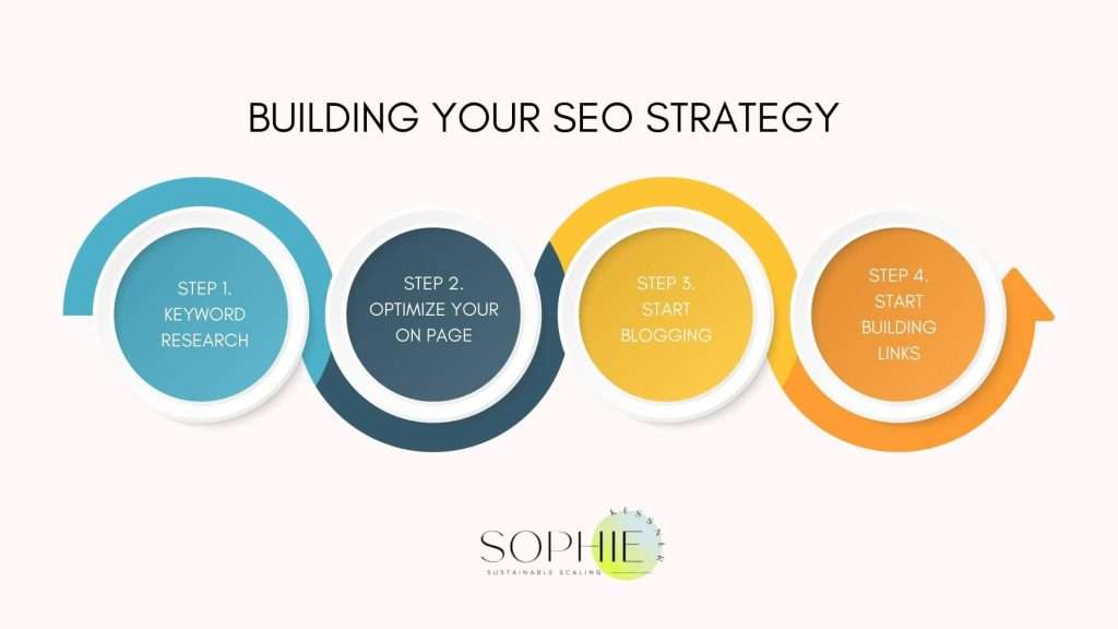 digital marketing seo strategy