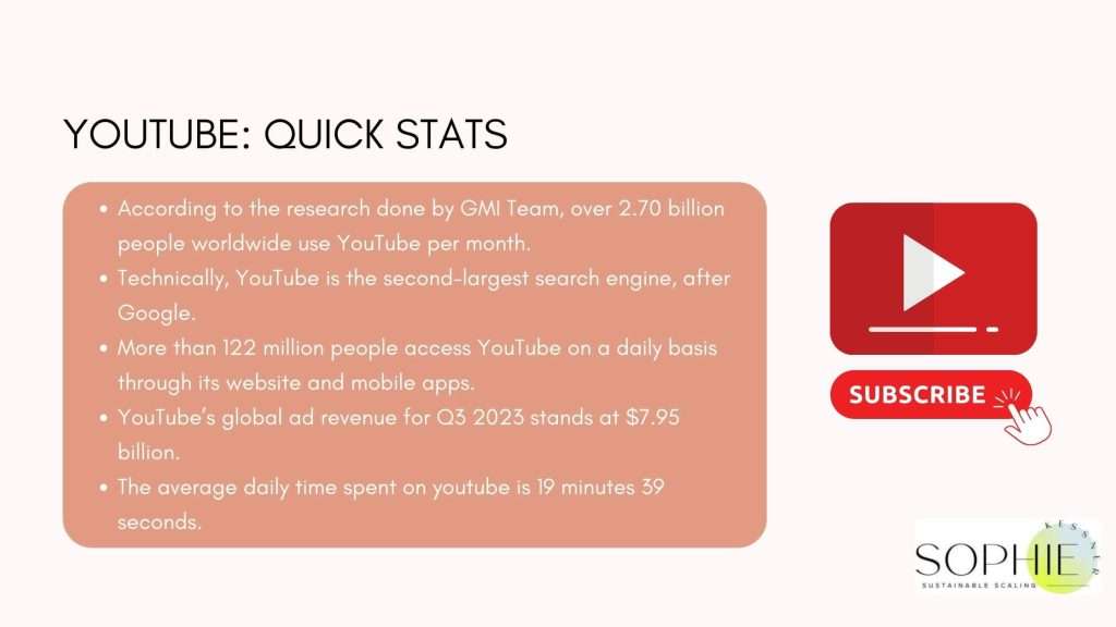 ORGANIC TRAFFIC YOUTUBE STATISTICS