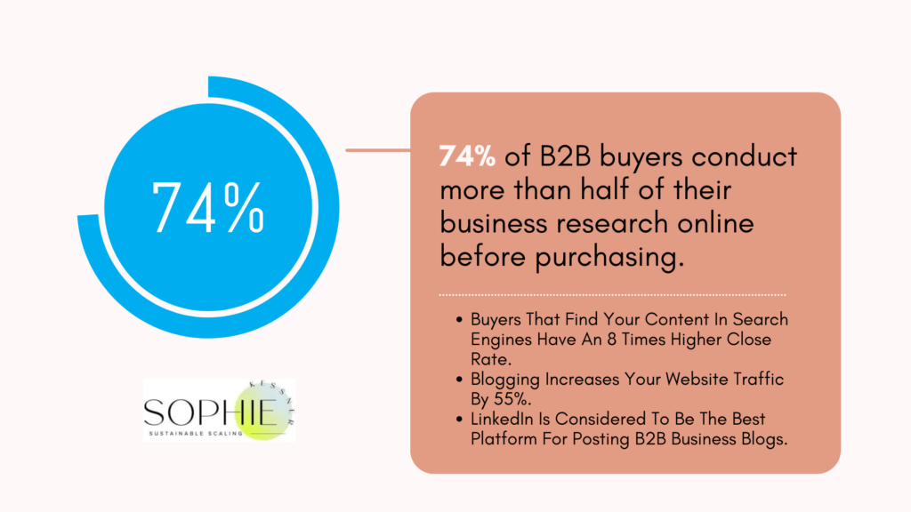 blogging statistics