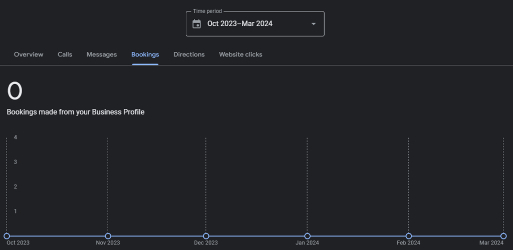 google my business bookings