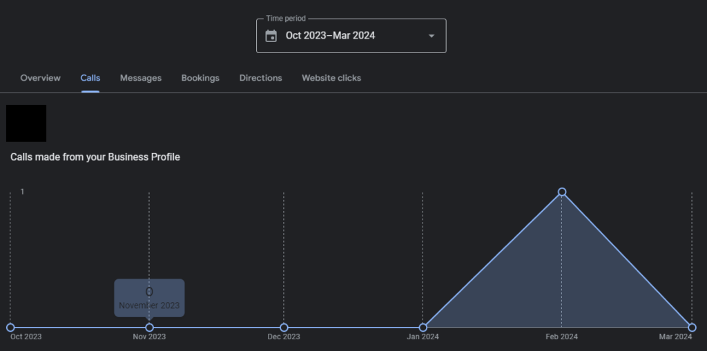 google my business calls data