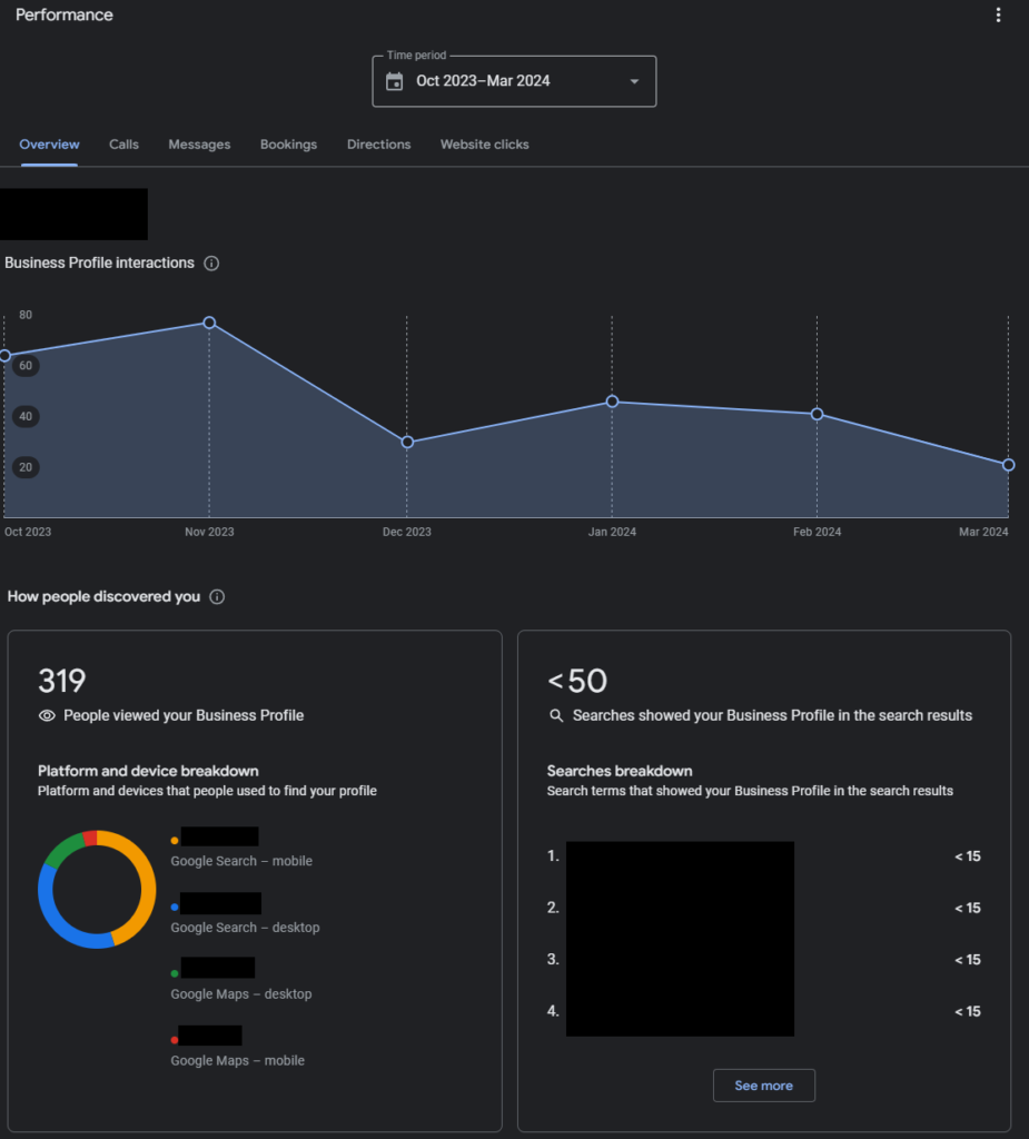 google my business insights