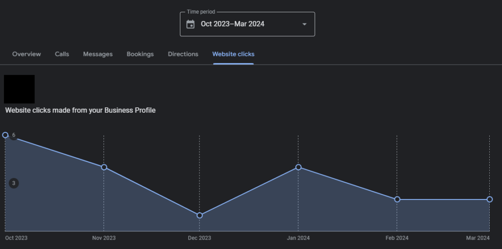 google my business website clicks data