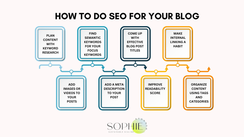 how to do seo for new blogger
