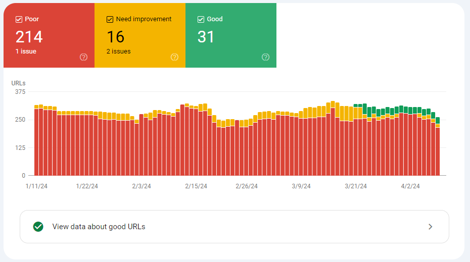 core web vitals on google webmaster tools