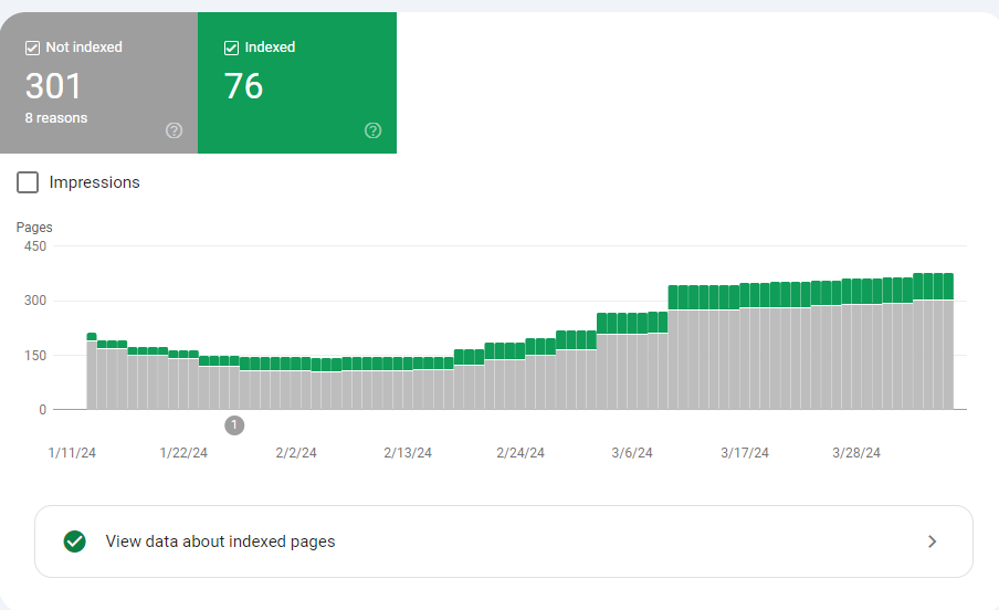 google search console report for index pages