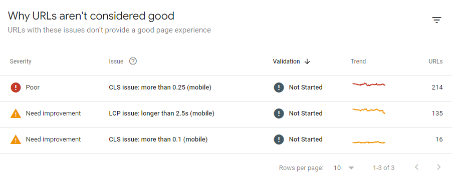 site performance report on core web vitals