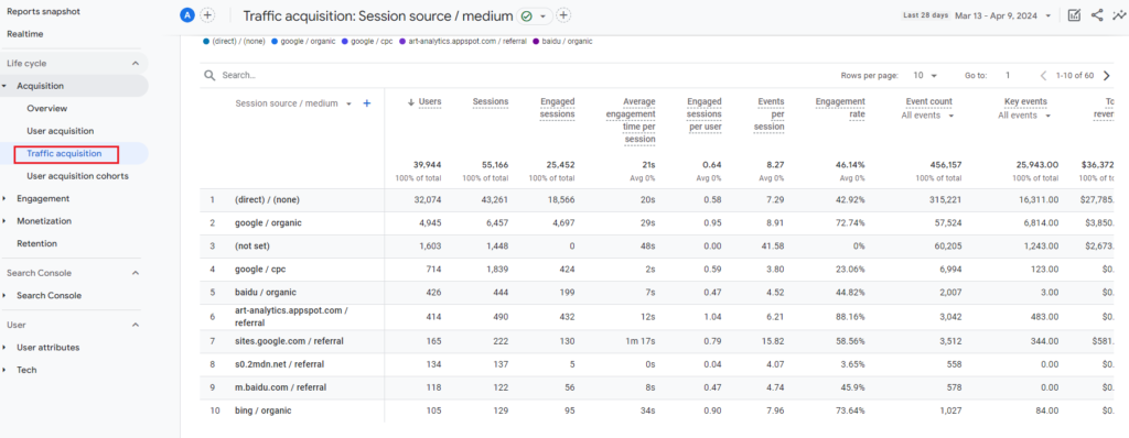 use google analytics to check website visitors