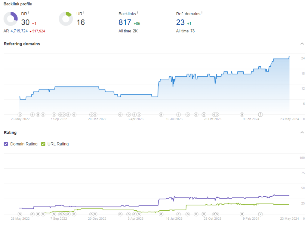 ahrefs backlinks tool