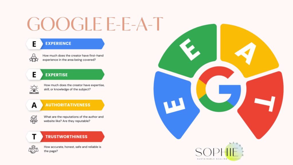 GOOGLE RANKING FACTORS - E-E-A-T