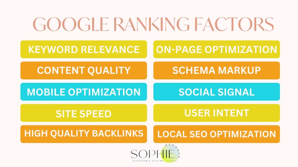 google ranking factors