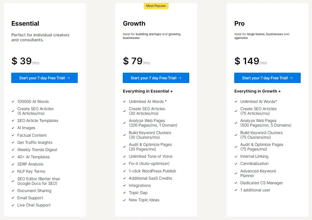 scalenut-pricing-structure
