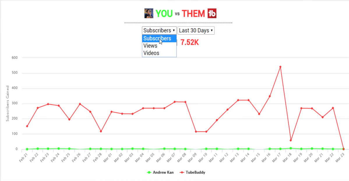 Tubebuddy-analytics