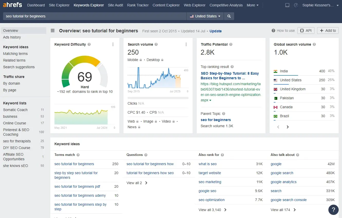 keyword research using keyword explorer of ahrefs