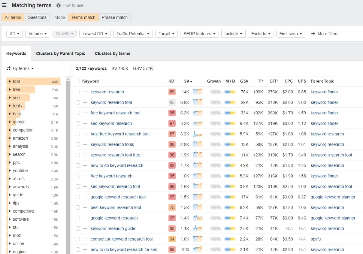 Analyzing and Selecting Keywords
