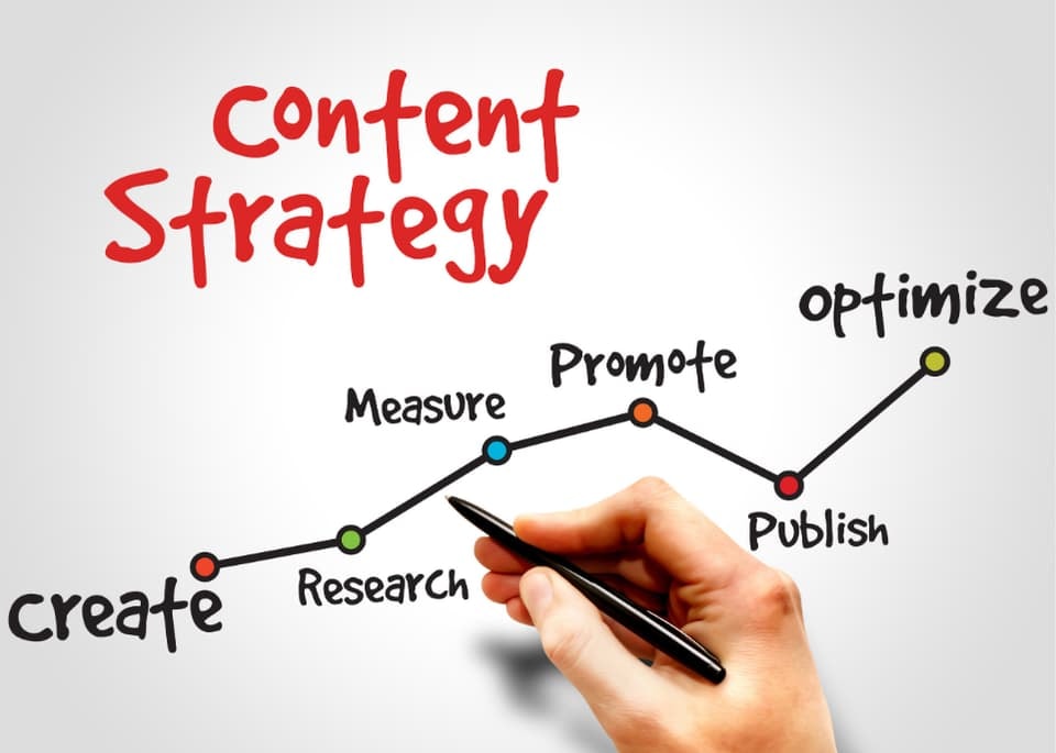 Content Marketing