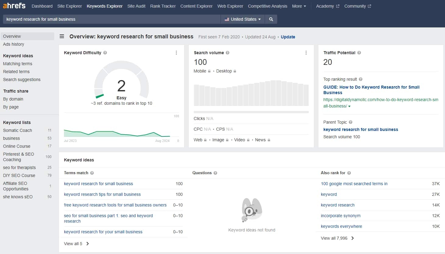 Conducting Keyword Research
