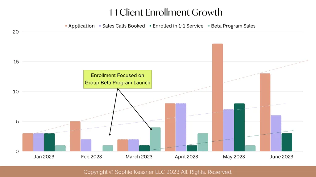 Anna Marsh 1 1 Client Enrollment Growth 1 X 1