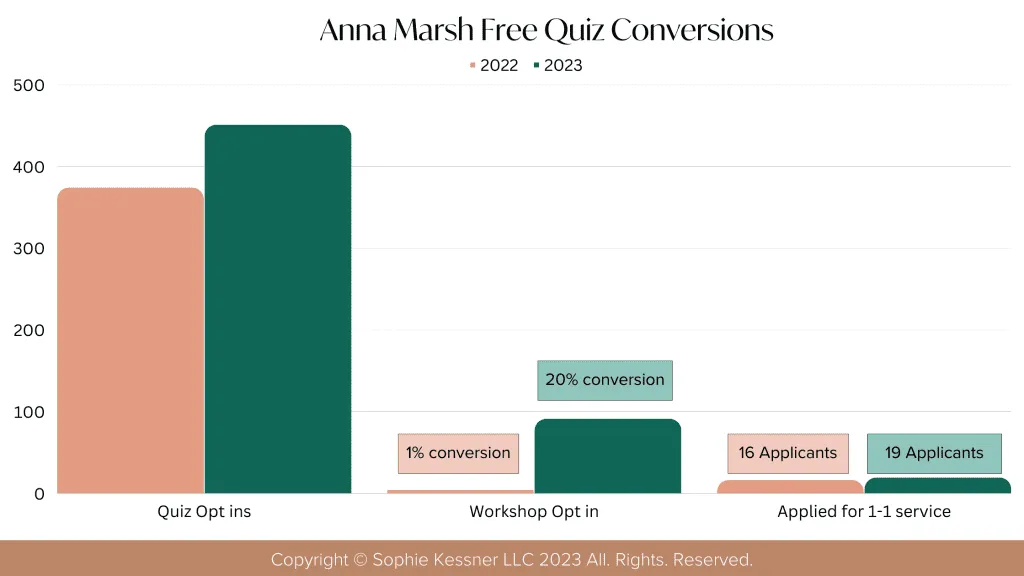 Anna Marsh Free Quiz Conversions 1 X 1