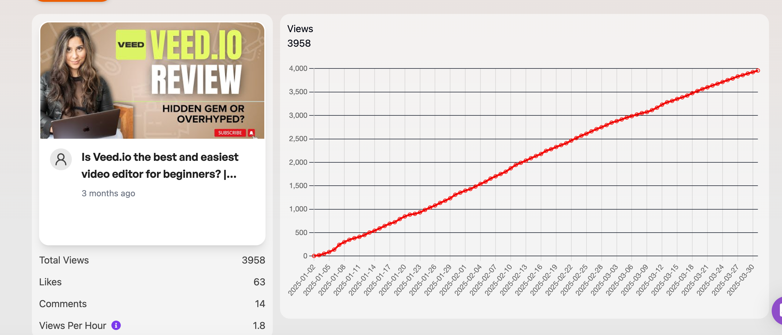 track your content performance directly inside taja and get real time analytics on how youre content is doing